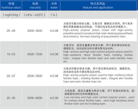 POP - 衢州源畅化工贸易有限公司